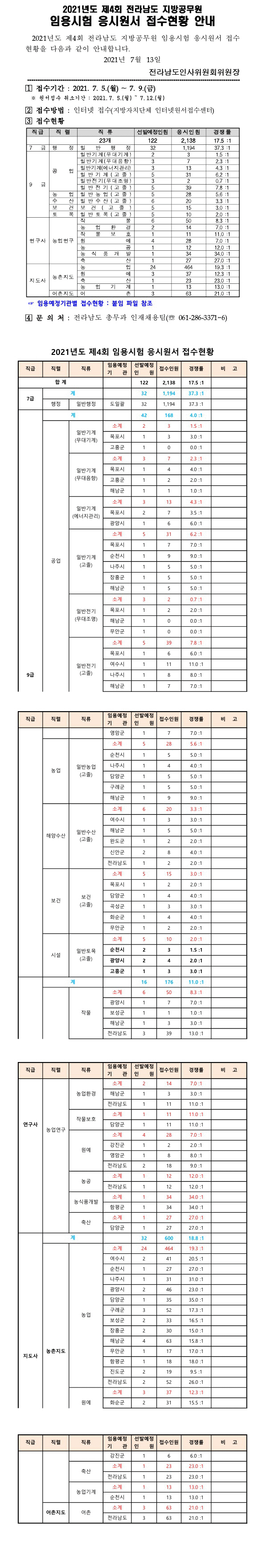 210719_전남_경쟁률.gif