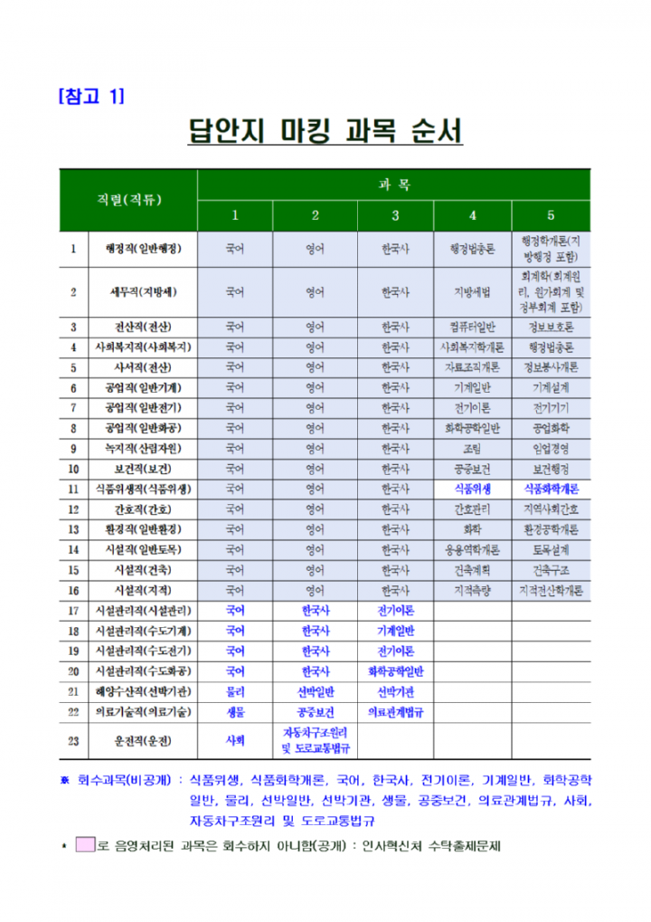 2024년도 제1회 광주광역시 지방공무원 임용 필기시험 일시·장소 및 응시자 준수사항 등 공고008.png