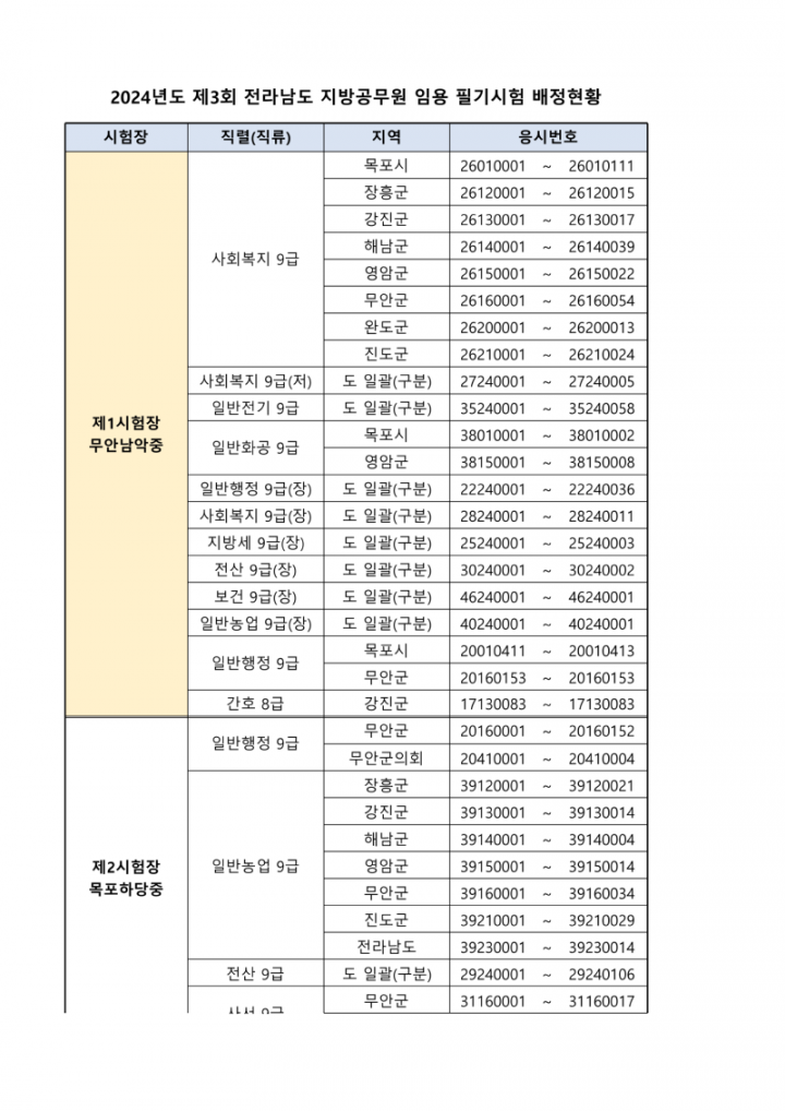 (붙임 1) 시험장별 응시자 배정현황_1.png