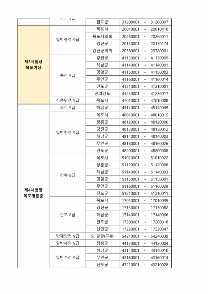 (붙임 1) 시험장별 응시자 배정현황_2.png