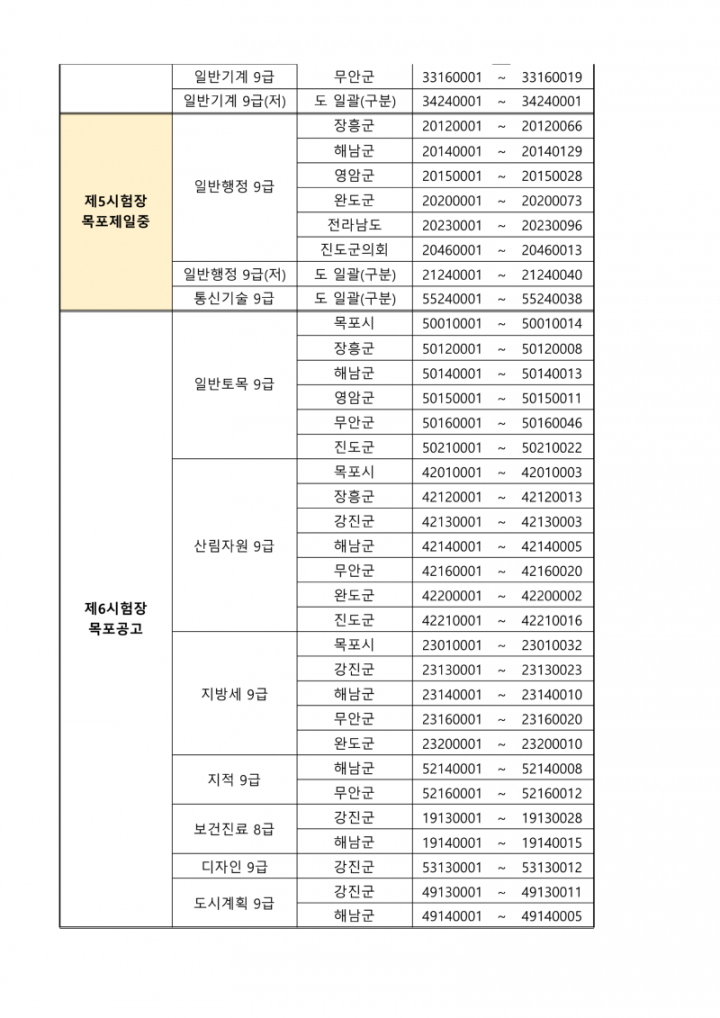 (붙임 1) 시험장별 응시자 배정현황_3.png