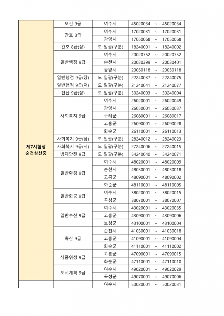 (붙임 1) 시험장별 응시자 배정현황_4.png