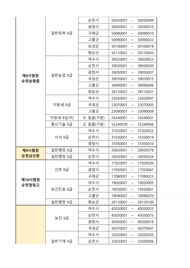 (붙임 1) 시험장별 응시자 배정현황_5.png