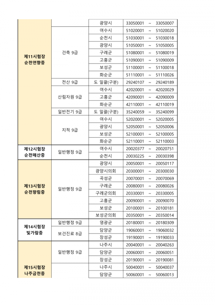 (붙임 1) 시험장별 응시자 배정현황_6.png