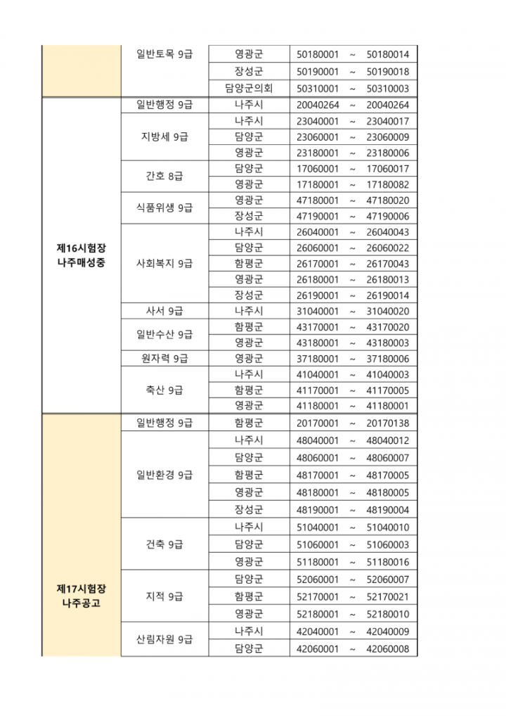 (붙임 1) 시험장별 응시자 배정현황_7.png