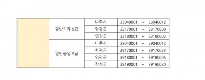 (붙임 1) 시험장별 응시자 배정현황_8.png