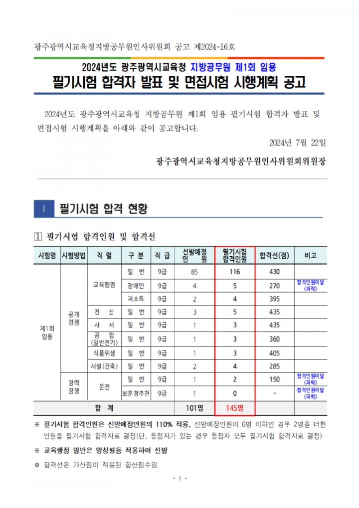 (붙임)2024년도지방공무원제1회임용필기시험합격자발표및면접시험시행계획공고001.png