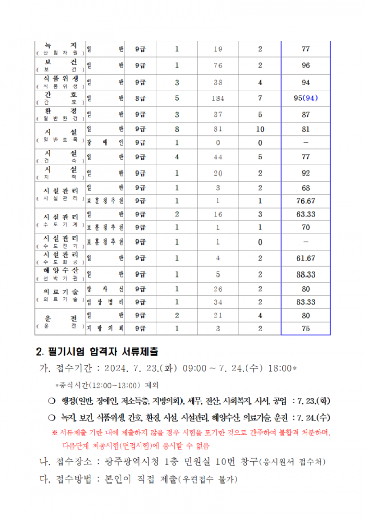 ★2024년도 제1회 광주광역시 지방공무원 임용 필기시험 합격자 및 면접시험 시행계획 공고002.png