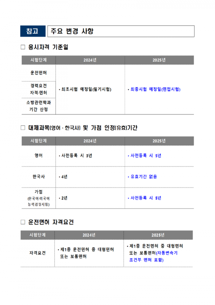 2025년+소방공무원+채용시험+일정+공고문002.png