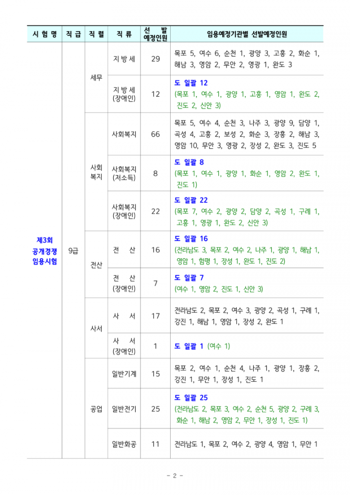 2025년도 제3,4,5회 전라남도 지방공무원 임용시험 계획 공고_2.png
