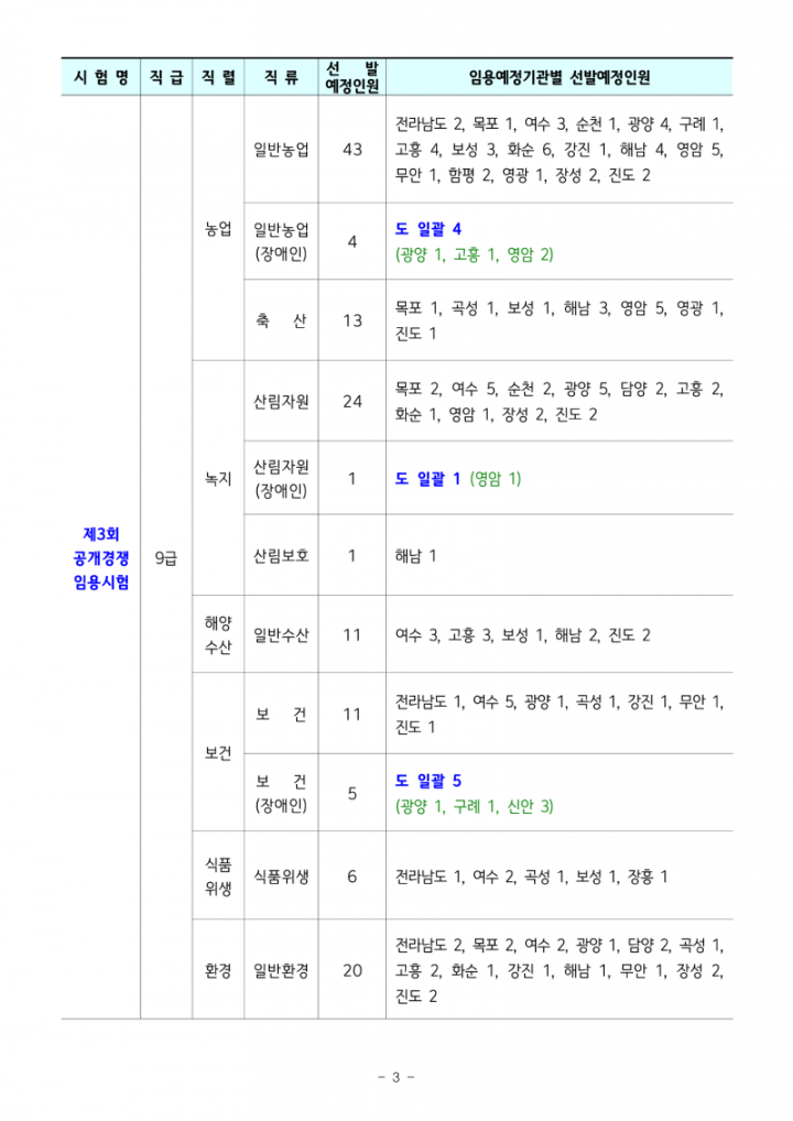 2025년도 제3,4,5회 전라남도 지방공무원 임용시험 계획 공고_3.png