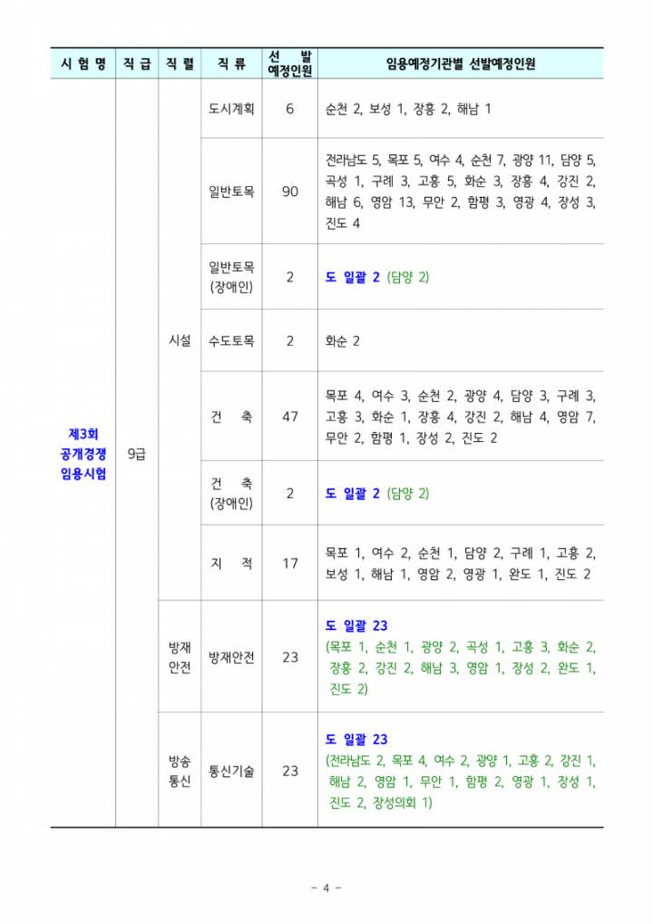 2025년도 제3,4,5회 전라남도 지방공무원 임용시험 계획 공고_4.png