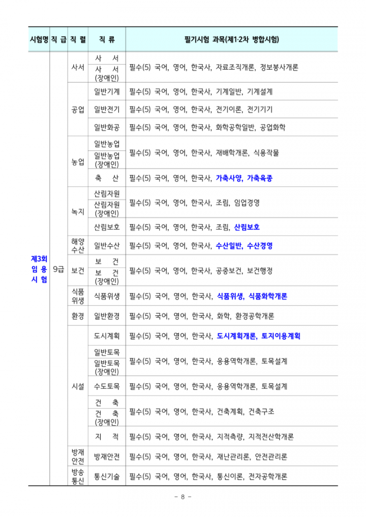 2025년도 제3,4,5회 전라남도 지방공무원 임용시험 계획 공고_8.png