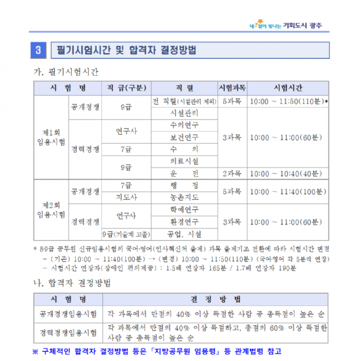 ★2025년도 제1·2회 광주광역시 지방공무원 임용시험(7·9급 등) 시행계획 공고004.png