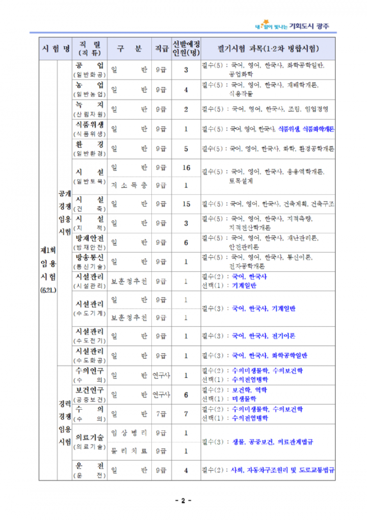 ★2025년도 제1·2회 광주광역시 지방공무원 임용시험(7·9급 등) 시행계획 공고002.png