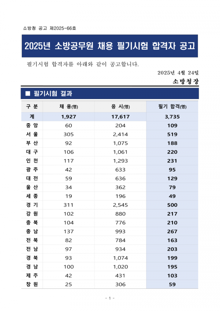 2025년 소방공무원 채용 필기시험 합격자 공고문_1.png