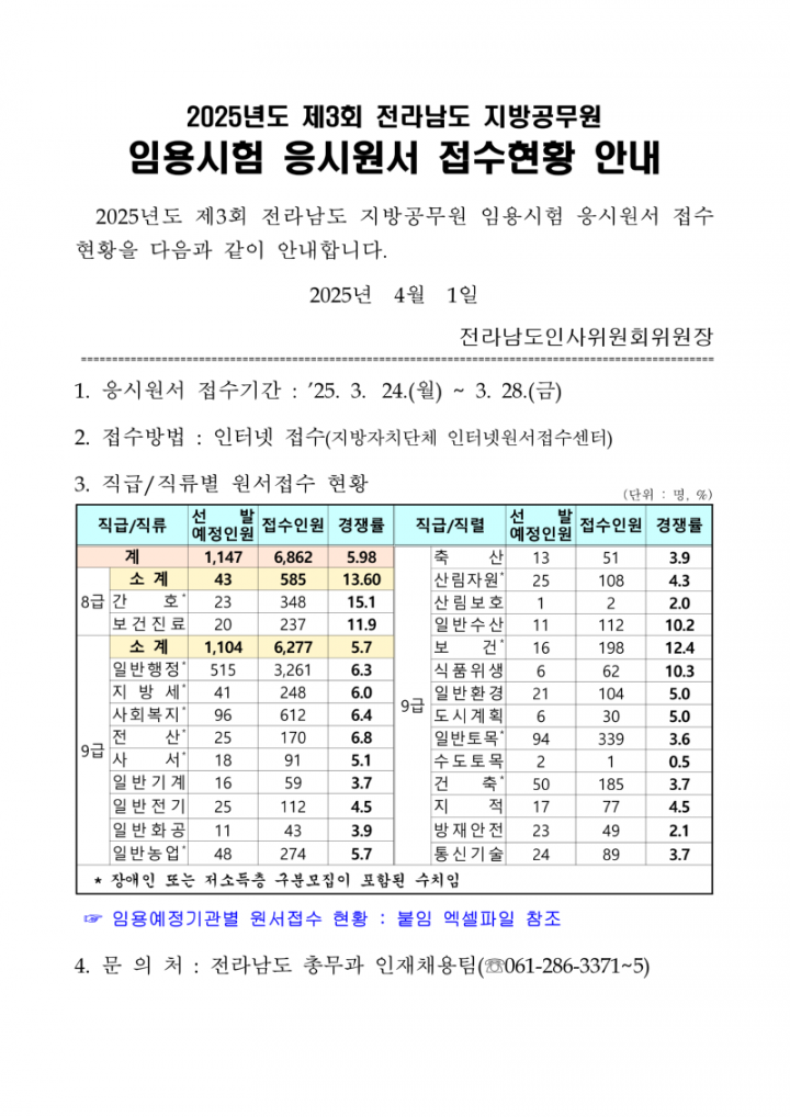 2025년 제3회 응시원서 접수현황 안내_1.png