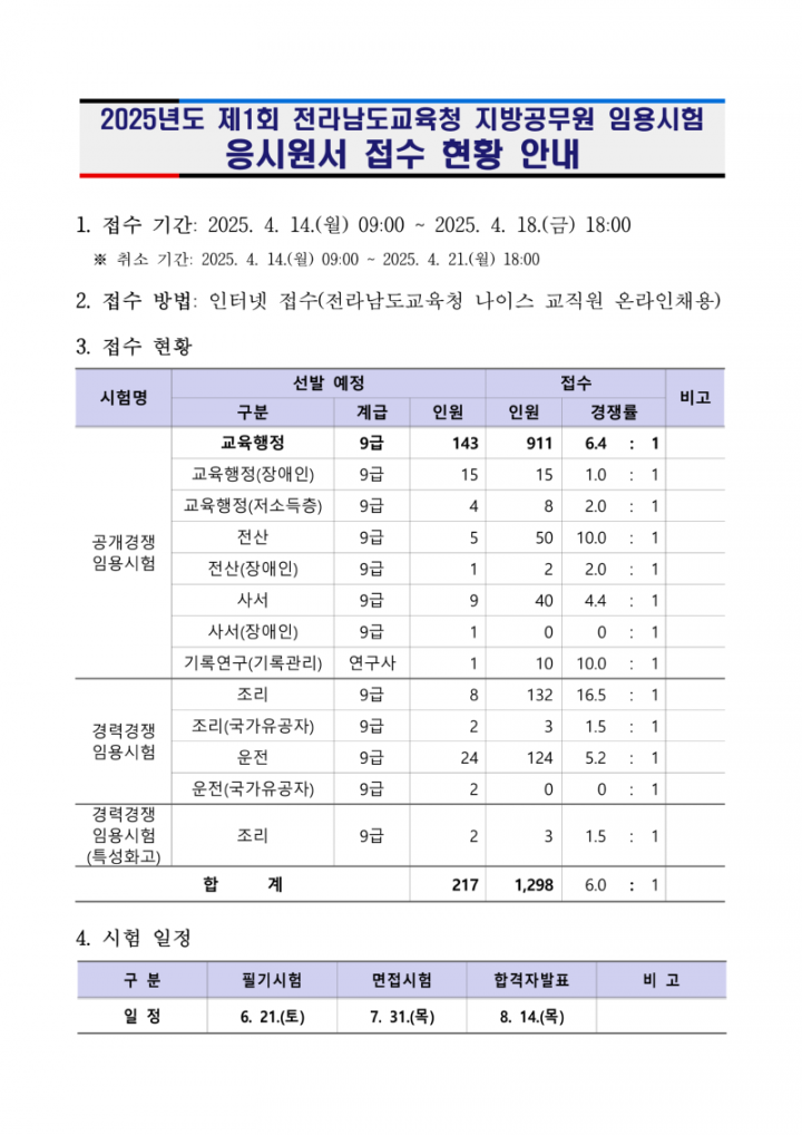 2025년도 제1회 전라남도교육청 지방공무원 임용시험 응시원서 접수 현황 안내(공개)_1.png