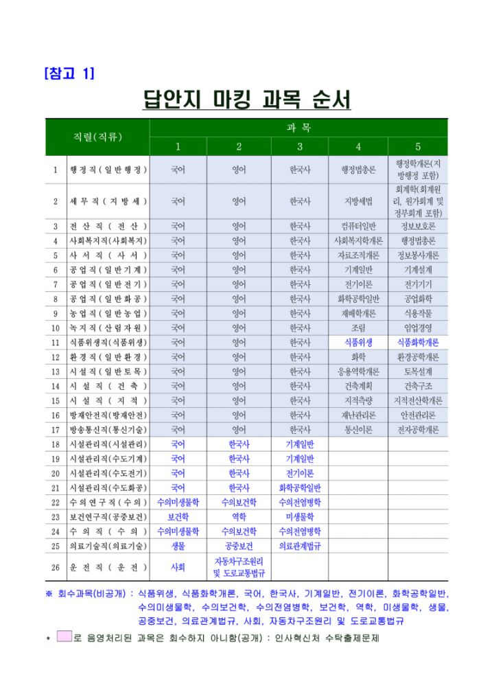 2025년도 제1회 광주광역시 지방공무원 임용 필기시험 일시·장소 및 응시자 준수사항 등 공고_8.png
