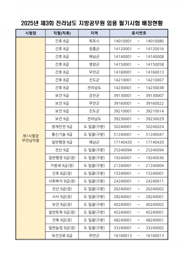 [붙임 1] 시험장별 응시자 배정현황_1.png