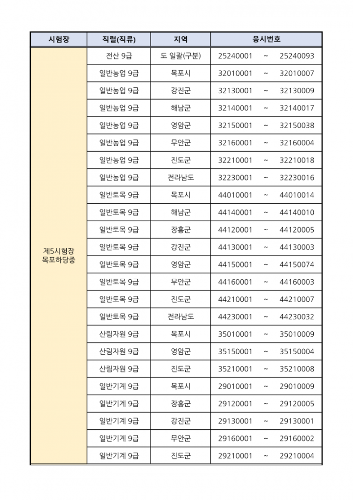 [붙임 1] 시험장별 응시자 배정현황_3.png