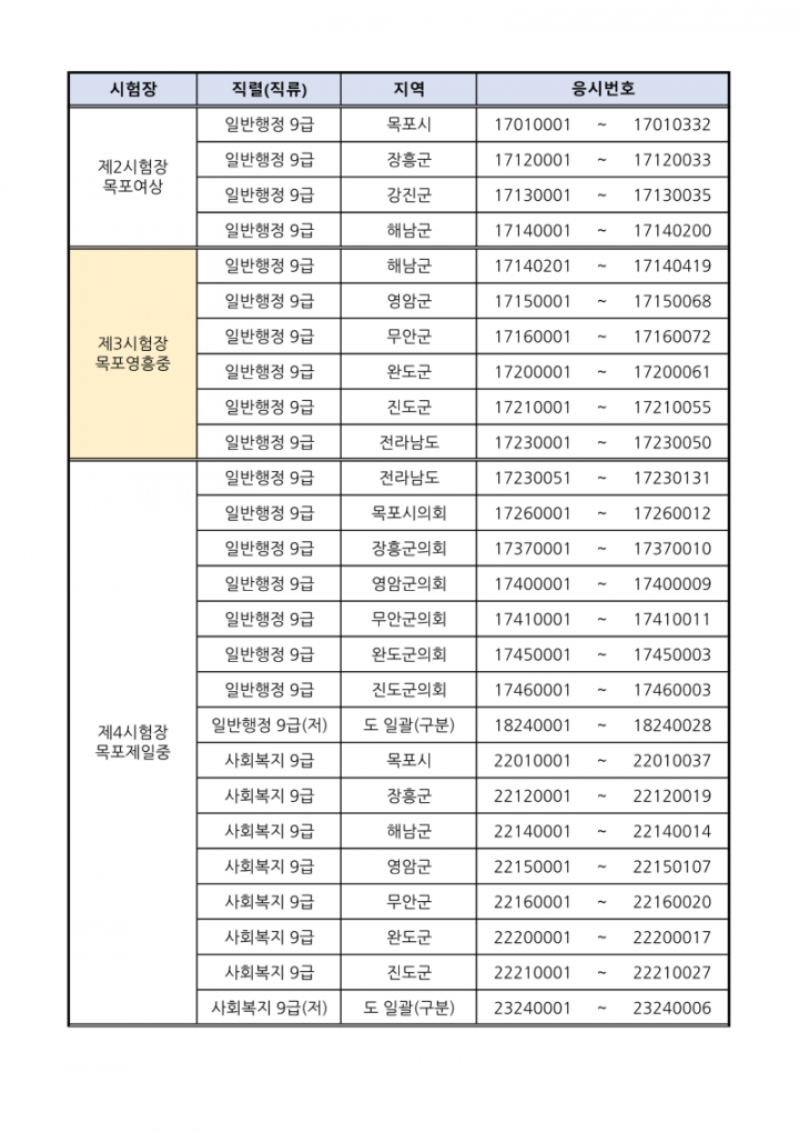 [붙임 1] 시험장별 응시자 배정현황_2.png