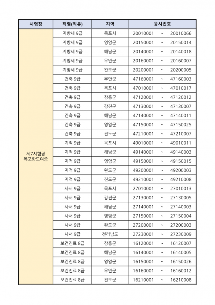 [붙임 1] 시험장별 응시자 배정현황_5.png