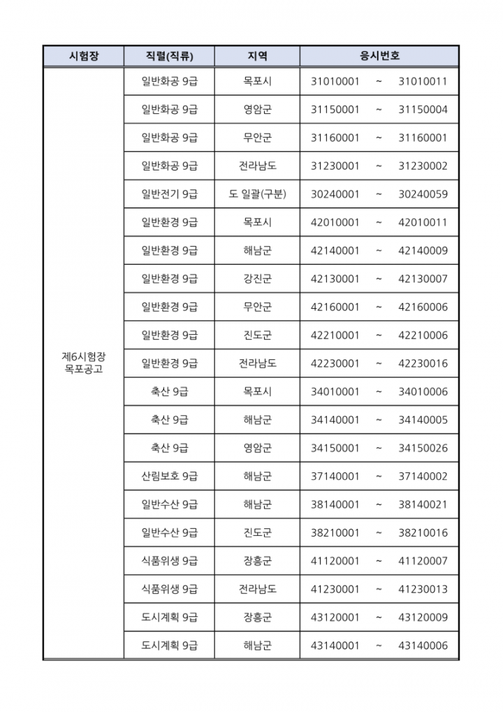 [붙임 1] 시험장별 응시자 배정현황_4.png