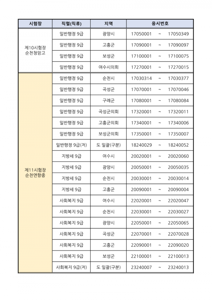 [붙임 1] 시험장별 응시자 배정현황_7.png