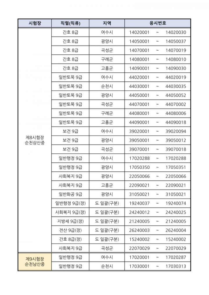 [붙임 1] 시험장별 응시자 배정현황_6.png