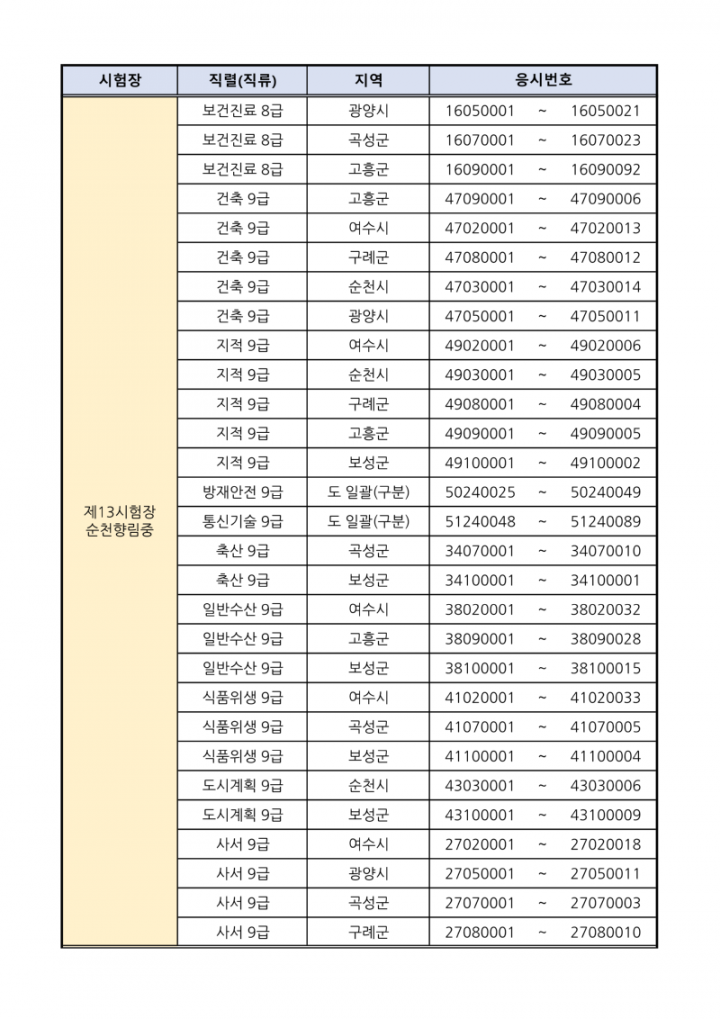 [붙임 1] 시험장별 응시자 배정현황_9.png