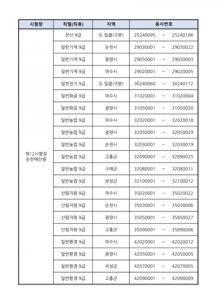 [붙임 1] 시험장별 응시자 배정현황_8.png