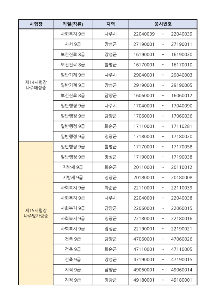 [붙임 1] 시험장별 응시자 배정현황_10.png