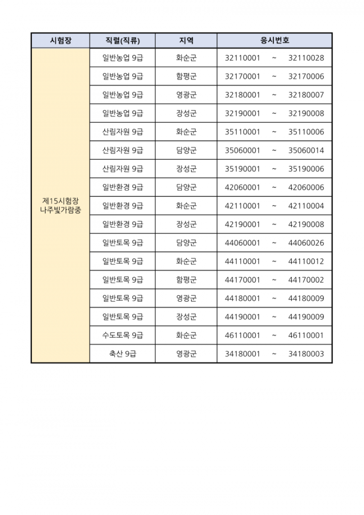 [붙임 1] 시험장별 응시자 배정현황_11.png