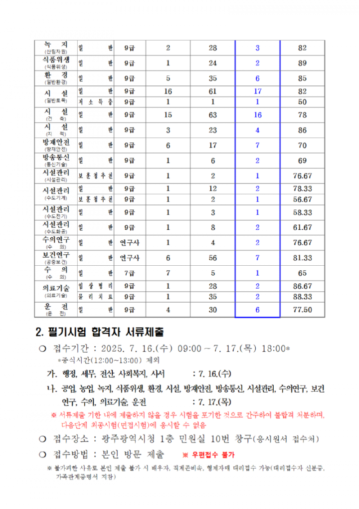 ★2025년도 제1회 광주광역시 지방공무원 임용 필기시험 합격자 및 면접시험 시행계획 공고 (1)002.png