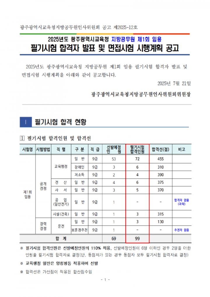 붙임2025년도지방공무원제1회임용필기시험합격자발표및면접시험시행계획공고001.png
