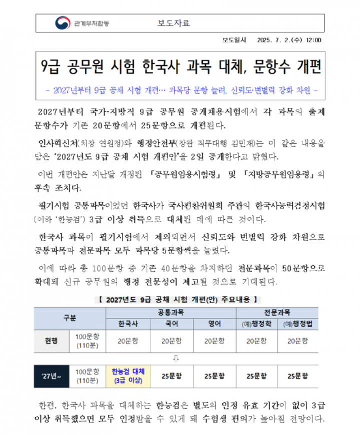 250702 (관계부처 합동) 9급 공무원 시험 한국사 과목 대체, 문항수 개편001.png