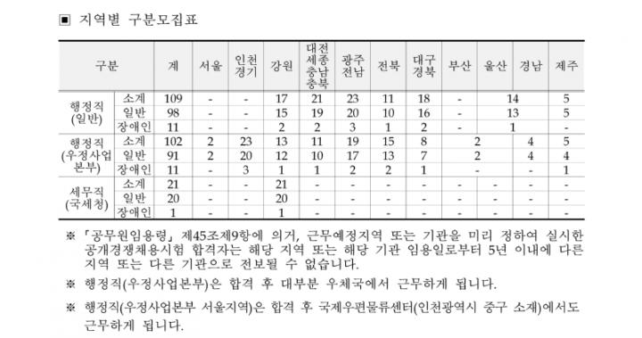 2026년도 국가공무원 공개경쟁채용시험 등 계획 공고(배포용)_19_1.png