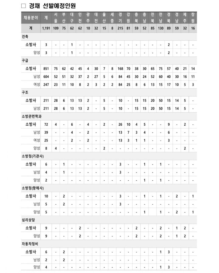 1. 2026년 소방공무원 채용시험 시행계획 공고_2.png