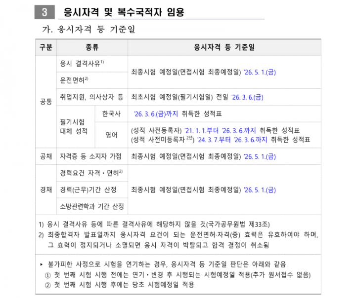 1. 2026년 소방공무원 채용시험 시행계획 공고_5_2.png