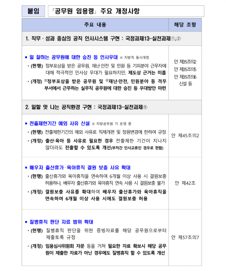 251231 (인사혁신기획과) 직무‧성과 중심 공직 인사, 승진 등 우대 혜택 강화_3.png