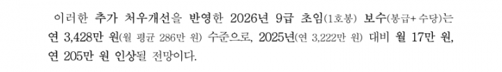 251230 (급여정책과) 2026년 공무원 보수 3.5 인상_2_1.png