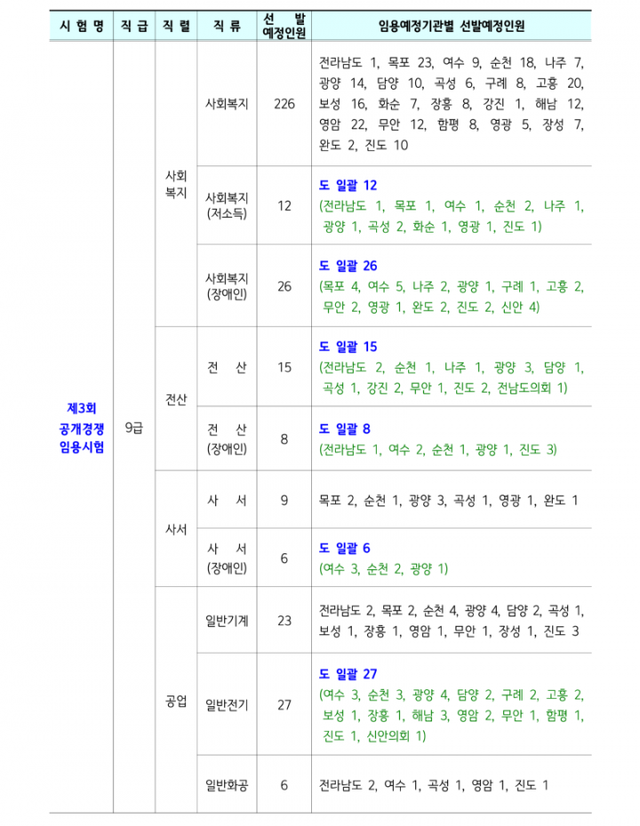 2026년도 제1~5회 전라남도 지방공무원 임용시험 계획 공고_3_1.png
