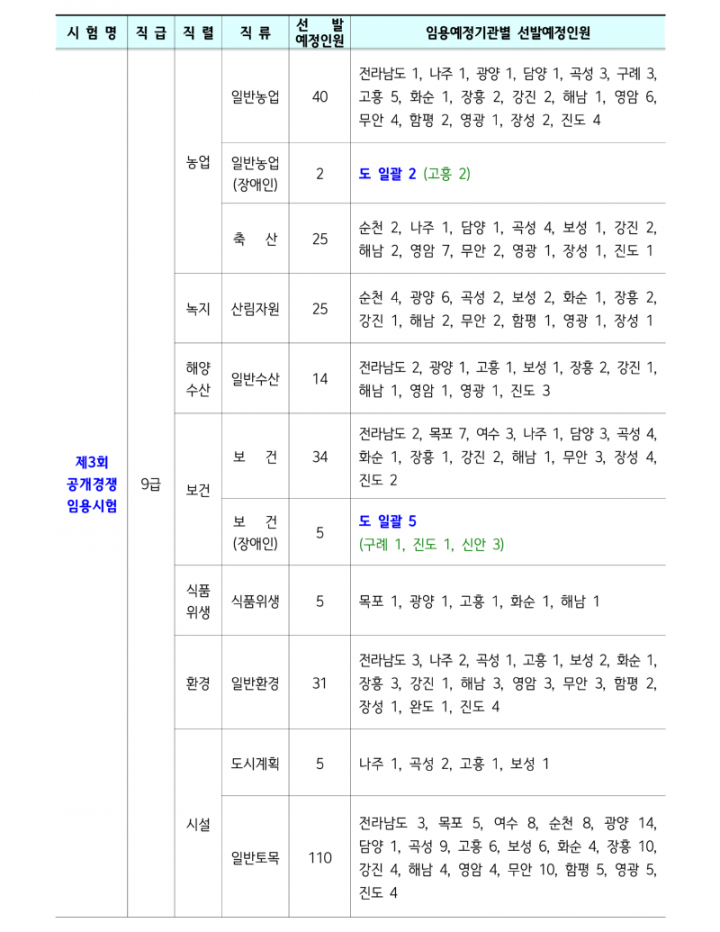 2026년도 제1~5회 전라남도 지방공무원 임용시험 계획 공고_4_1.png
