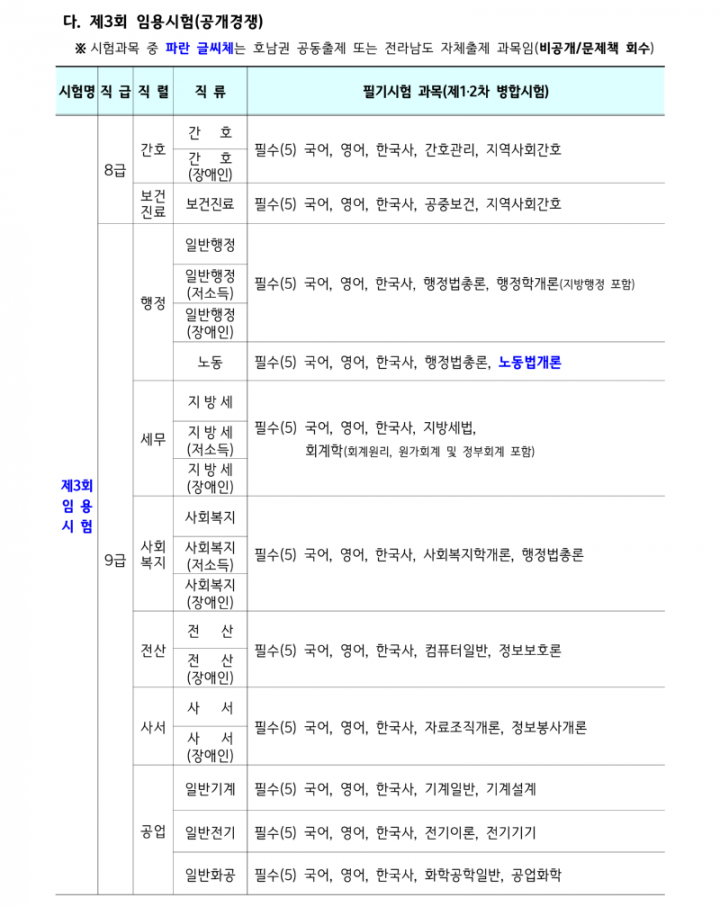 2026년도 제1~5회 전라남도 지방공무원 임용시험 계획 공고_9_1.png