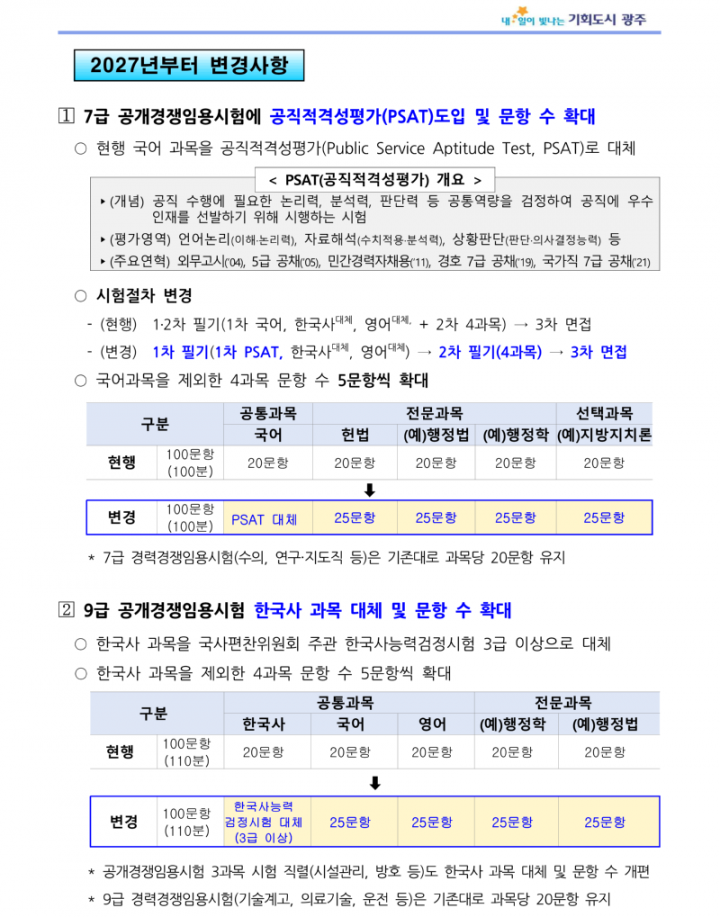 ★2026년도 제1·2회 광주광역시 지방공무원 임용시험(7·9급 등) 시행계획 공고_26_1.png