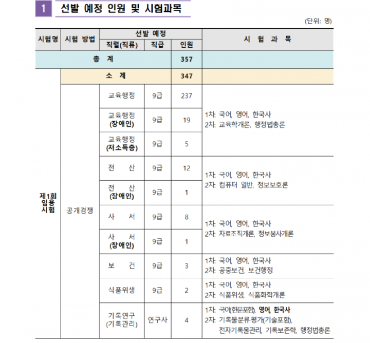 1. 2026년도 전라남도교육청 지방공무원 임용시험 시행계획 공고001_2.png